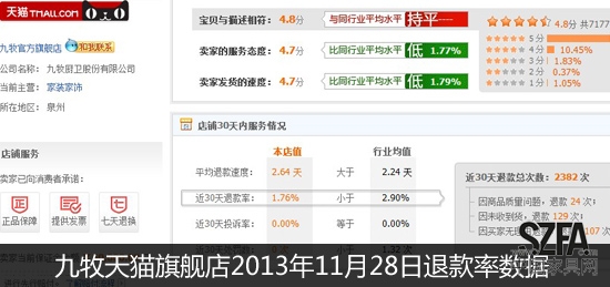 后雙11時(shí)代 從退款率的變化看家居電商