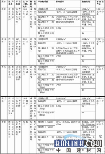 中國(guó)建材網(wǎng)