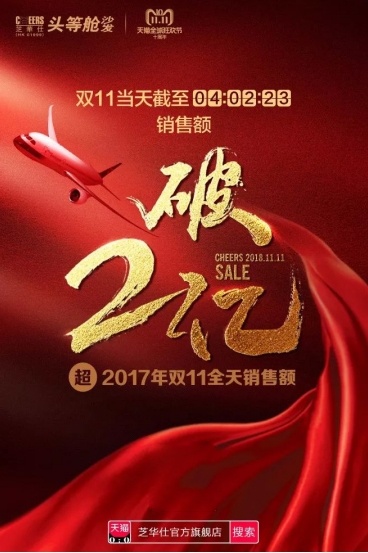 芝華仕雙十一10小時狂賣超2.3億，銷售額高速增長