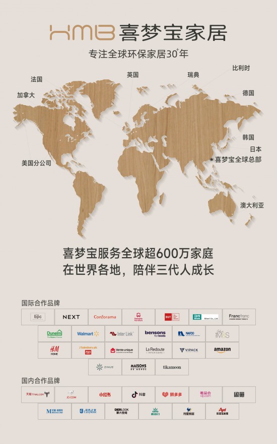喜夢(mèng)寶品牌實(shí)力市場(chǎng)布局（700<em></em>x1120mm）_畫板 1(1)(1)